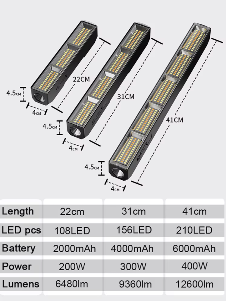 Barra de Luz LED Magnética de  - Resistance Band avaliação e preço